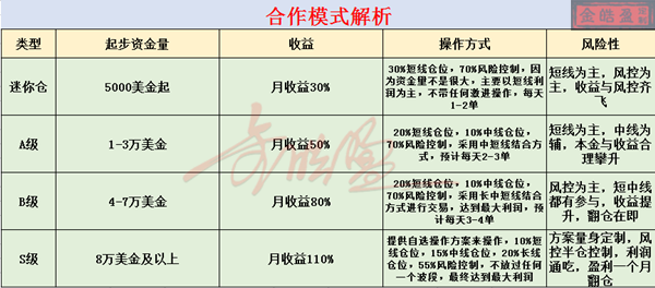 外汇EA期货股票比特币交易