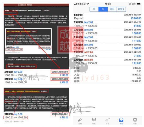 外汇EA期货股票比特币交易