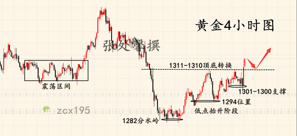 外汇期货股票比特币交易