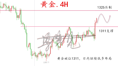 外汇期货股票比特币交易