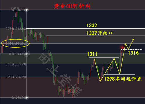 外汇期货股票比特币交易