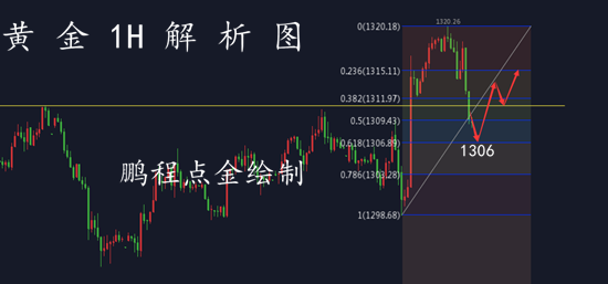 外汇期货股票比特币交易