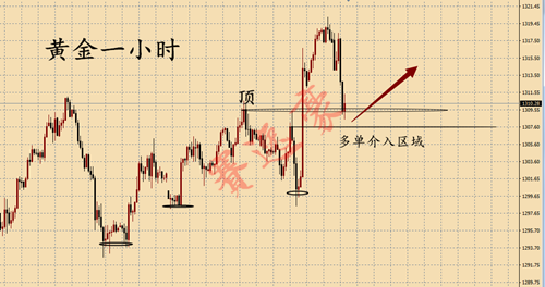 外汇期货股票比特币交易