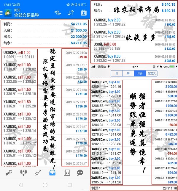 外汇期货股票比特币交易