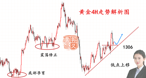 外汇EA期货股票比特币交易