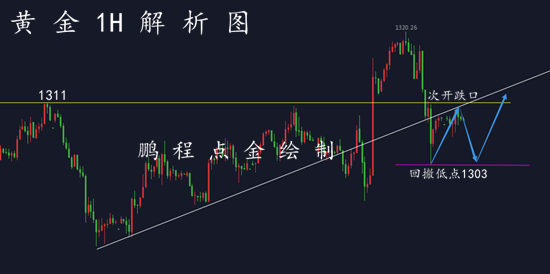 外汇期货股票比特币交易