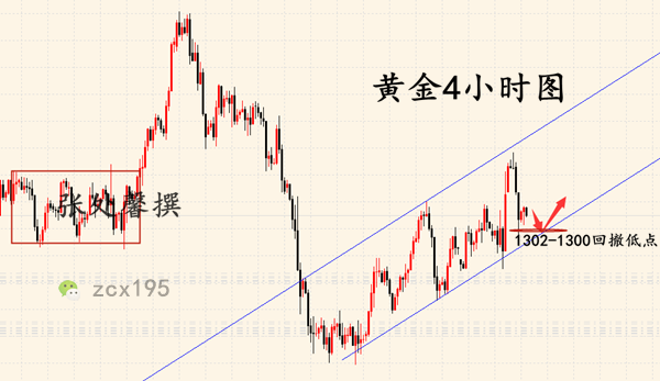 外汇期货股票比特币交易