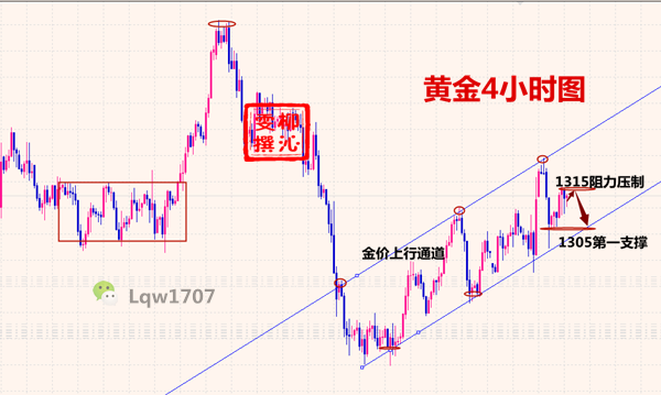 外汇期货股票比特币交易