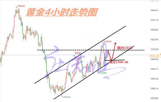 外汇期货股票比特币交易