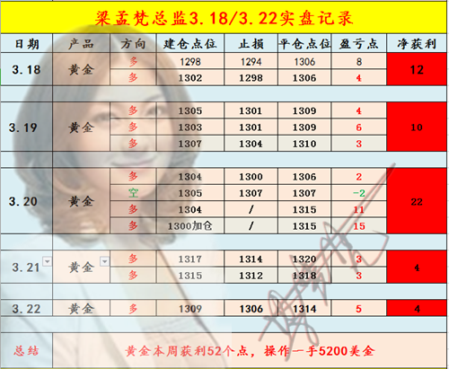 外汇EA期货股票比特币交易