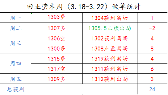 外汇EA期货股票比特币交易