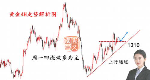 外汇期货股票比特币交易