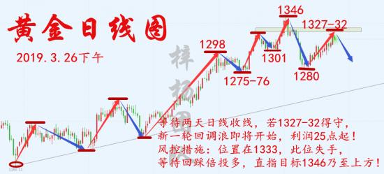 外汇EA期货股票比特币交易