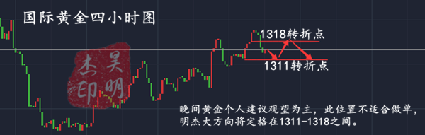 外汇EA期货股票比特币交易