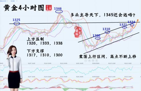 外汇EA期货股票比特币交易