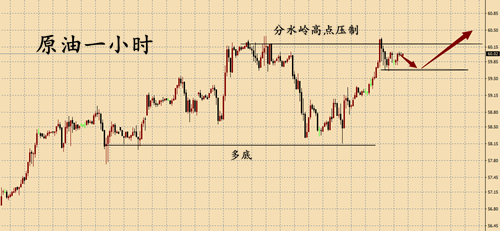 外汇期货股票比特币交易