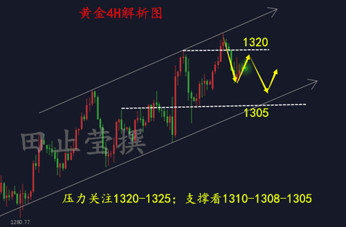 外汇EA期货股票比特币交易