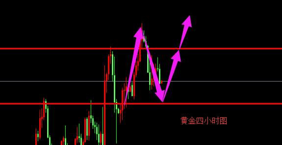 外汇期货股票比特币交易