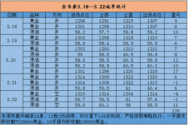 外汇EA期货股票比特币交易