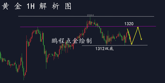 外汇期货股票比特币交易