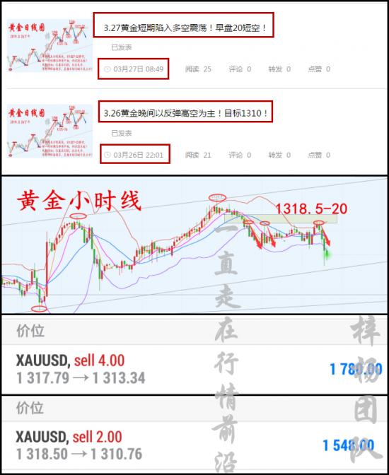 外汇EA期货股票比特币交易