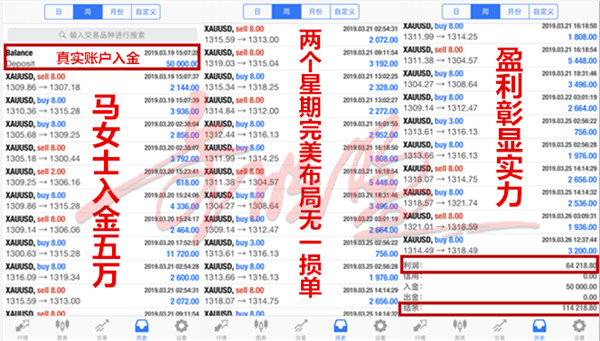 外汇期货股票比特币交易