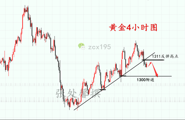 外汇期货股票比特币交易