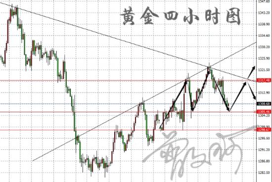 外汇期货股票比特币交易