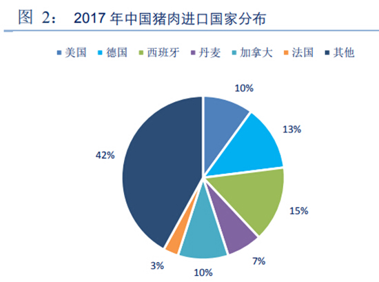 中国猪肉进口国家.jpg