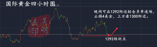 外汇期货股票比特币交易