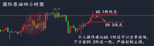 外汇期货股票比特币交易