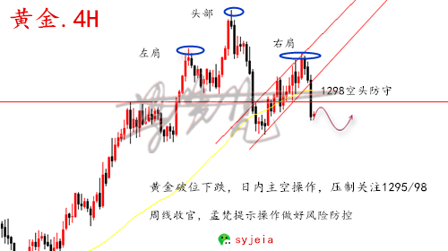 外汇期货股票比特币交易