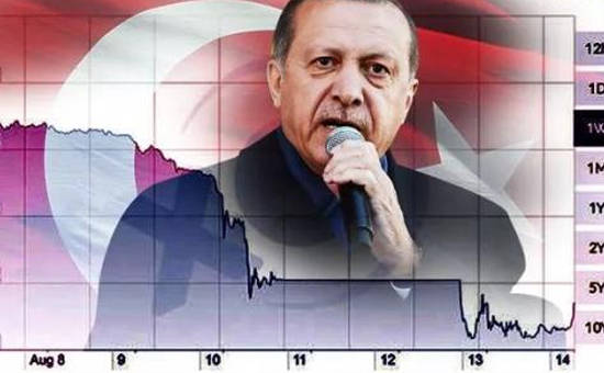 土耳其股汇双杀大崩盘-欧洲及新兴<a href=