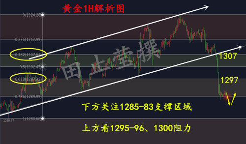 外汇EA期货股票比特币交易