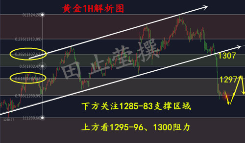 外汇期货股票比特币交易