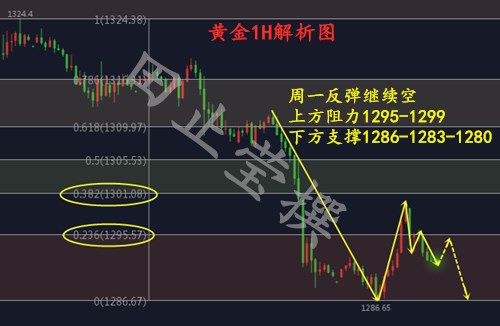 外汇EA期货股票比特币交易