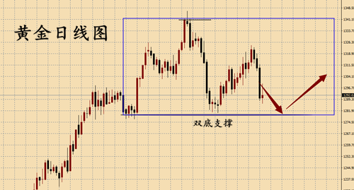 外汇期货股票比特币交易