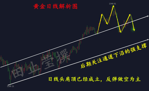 外汇期货股票比特币交易