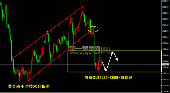 外汇期货股票比特币交易