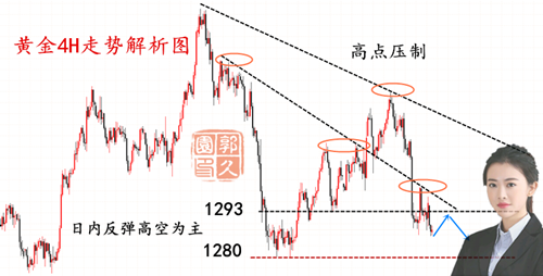 外汇期货股票比特币交易