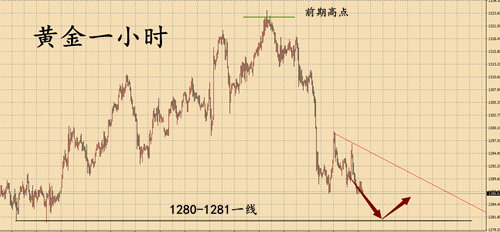 外汇期货股票比特币交易