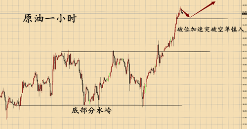 外汇EA期货股票比特币交易