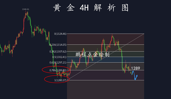 外汇期货股票比特币交易