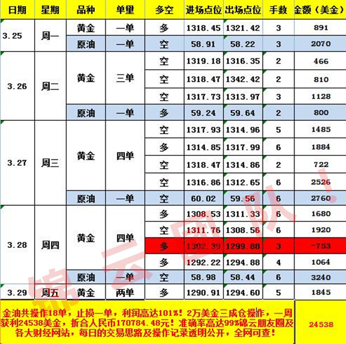 外汇EA期货股票比特币交易