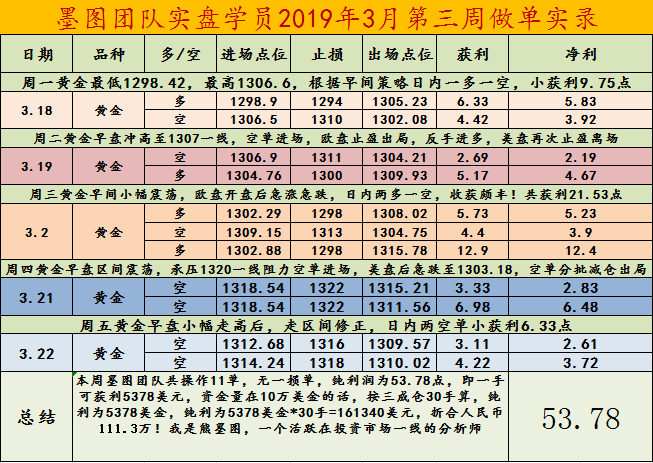 外汇EA期货股票比特币交易