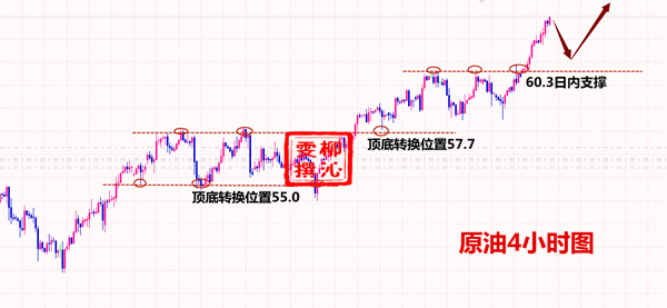 外汇期货股票比特币交易