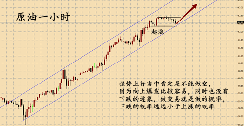 外汇期货股票比特币交易