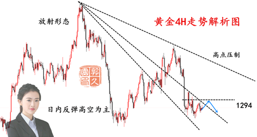 外汇期货股票比特币交易