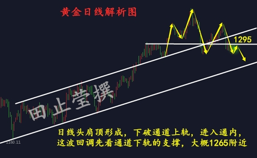 外汇期货股票比特币交易