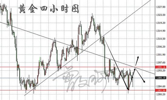 外汇期货股票比特币交易